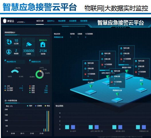 NB報警智慧云平臺